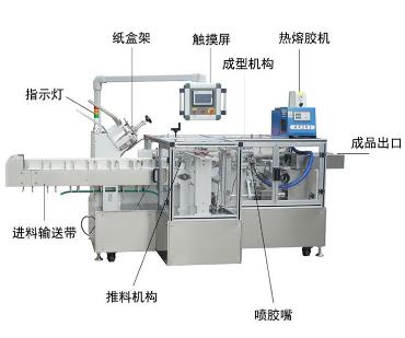 全自動包裝機的8個重要功能特點！